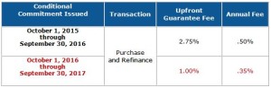 USDA FEES 10-1-16